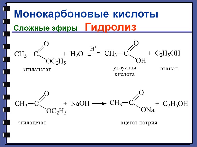 Монокарбоновые кислоты Сложные эфиры   Гидролиз